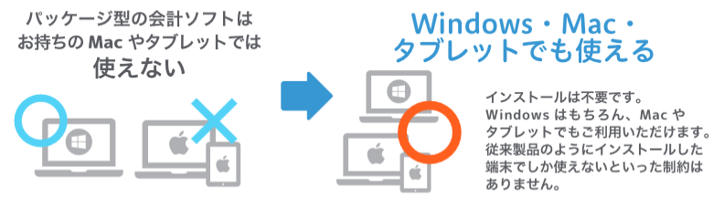 「MFクラウド会計」Macでも使える！